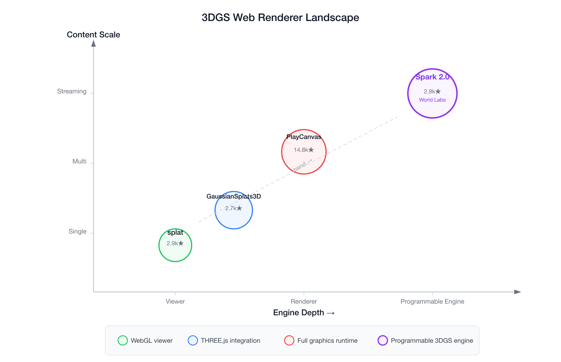 3DGS Web Renderer Landscape