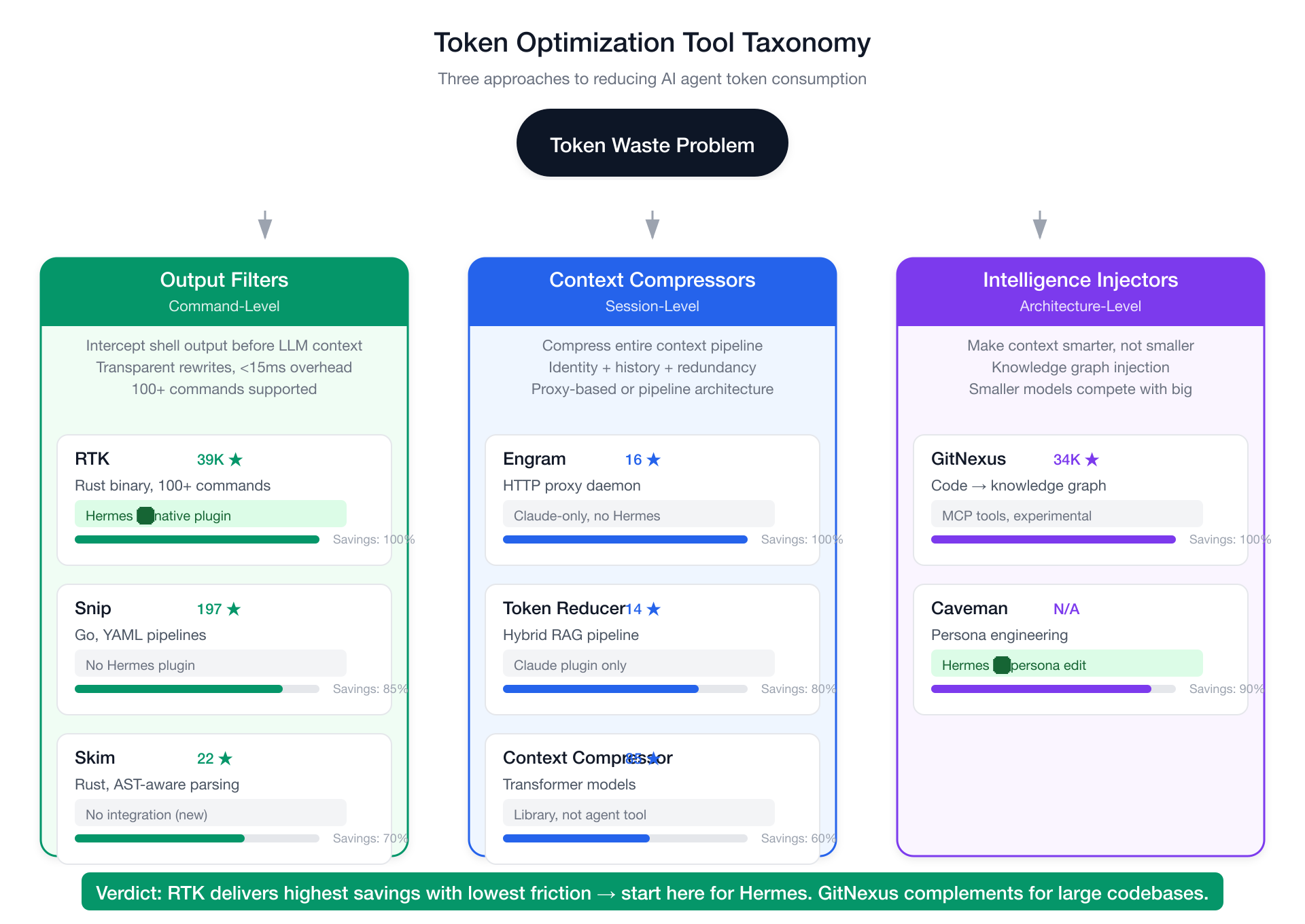 Tool Taxonomy